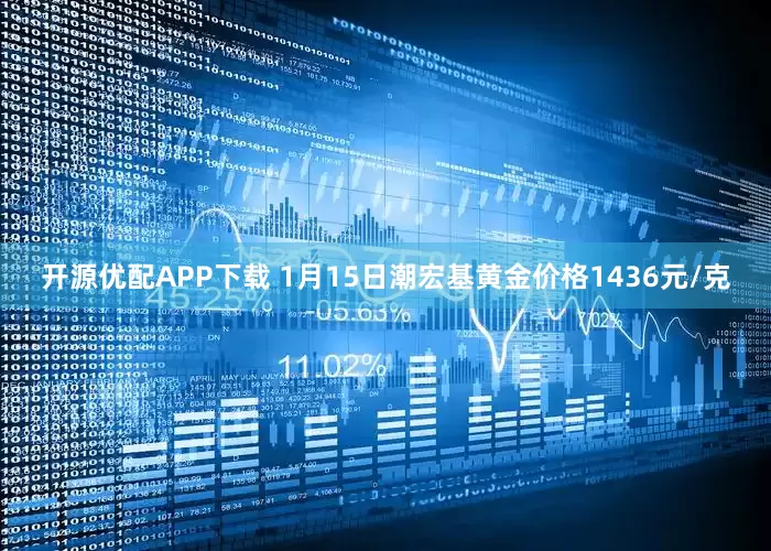 开源优配APP下载 1月15日潮宏基黄金价格1436元/克
